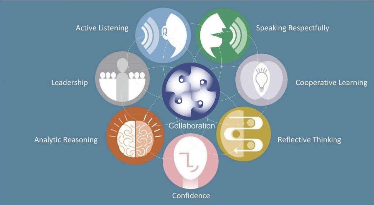 Touchstones Essential Skills graphics