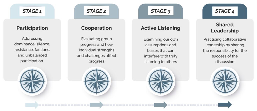 Discussion-Group-Formation